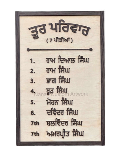 7 Generation Names Plaque